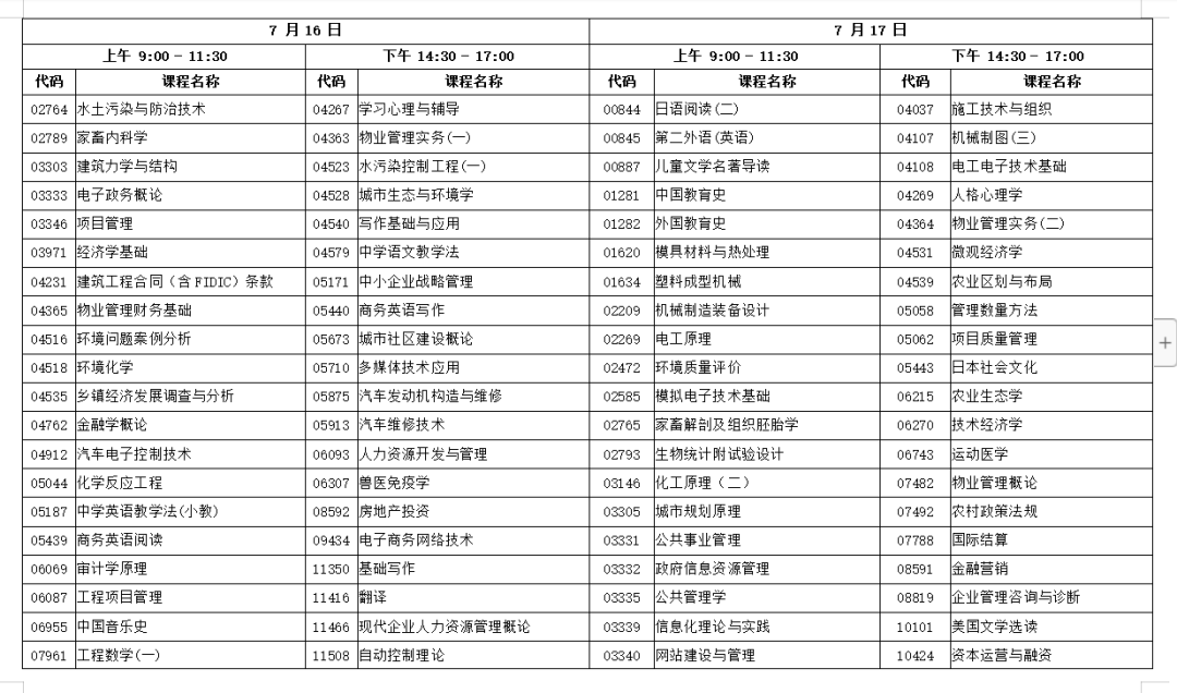 广东省2022年4月自考延考课程（省级命题课程）考试时间安排表