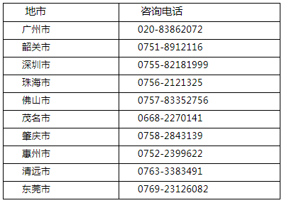 广东省2022年4月自学考试延期考试时间安排及报考须知