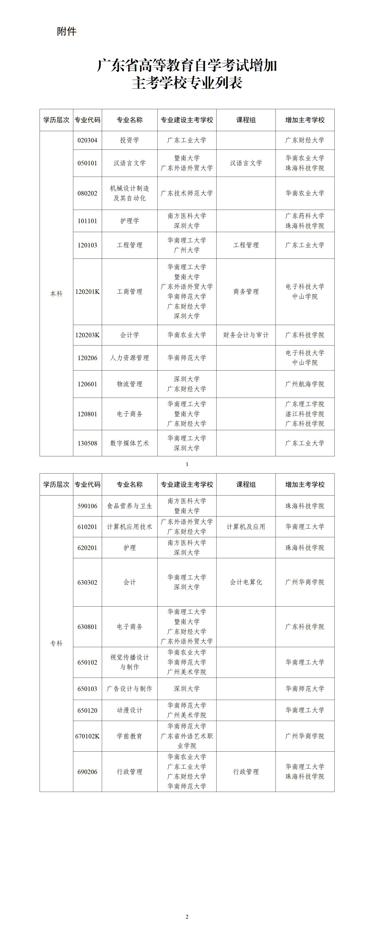 关于广东省高等教育自学考试部分专业增加主考学校的通知