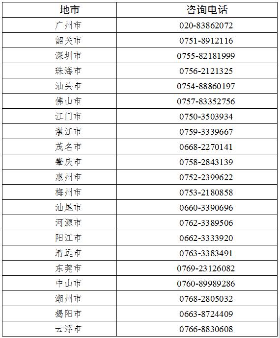 广东省各地市自学考试办公室咨询电话一览表