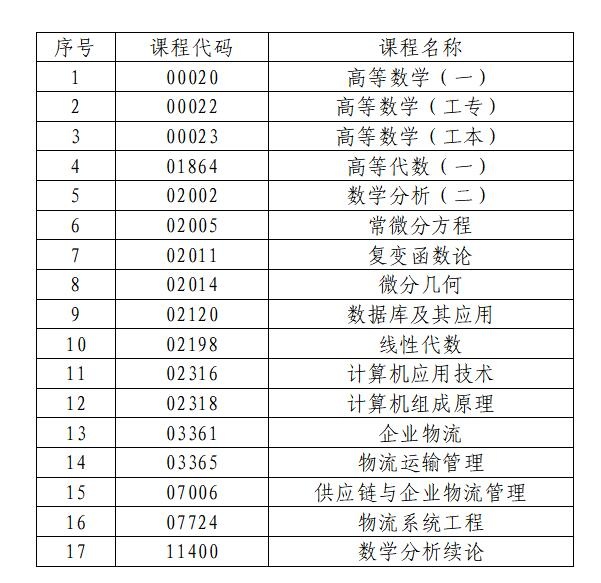 中山2022年10月自学考试温馨提示
